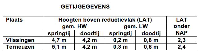 Vraagafbeelding