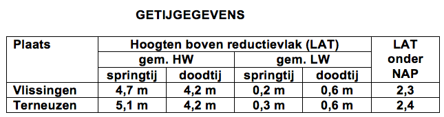Vraagafbeelding