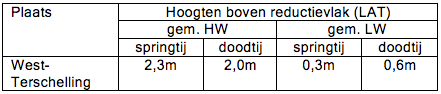 Vraagafbeelding