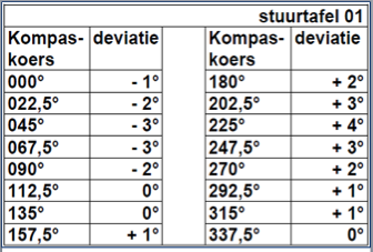 Vraagafbeelding