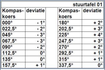 Vraagafbeelding