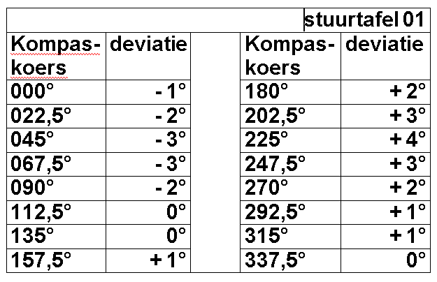 Vraagafbeelding