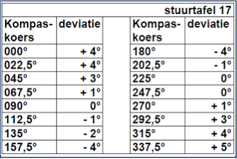 Vraagafbeelding