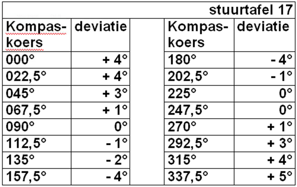 Vraagafbeelding
