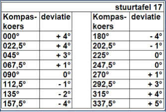 Vraagafbeelding