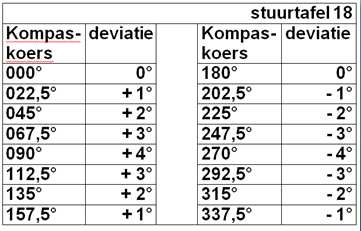 Vraagafbeelding