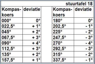 Vraagafbeelding