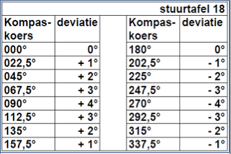 Vraagafbeelding