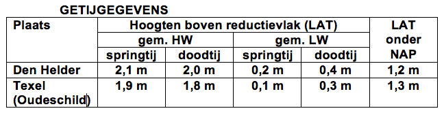 Vraagafbeelding