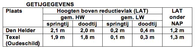 Vraagafbeelding