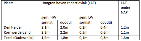 Vraagafbeelding