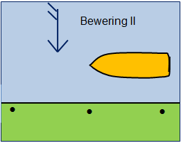 Vraagafbeelding